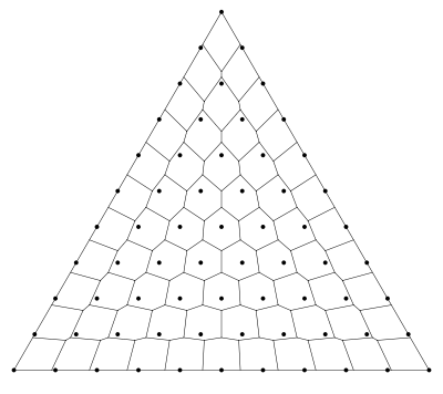 [Grafik: Wahlsimplex D'Hondt]