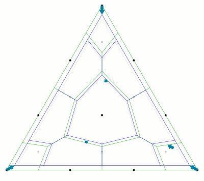 [Grafik: Sainte-Laguë, 2 Ebenen]