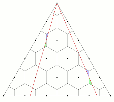 [Grafik: Wählerzuwachsparadoxon]