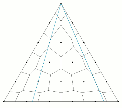 [Grafik: Konsistenz von Sainte-Laguë]